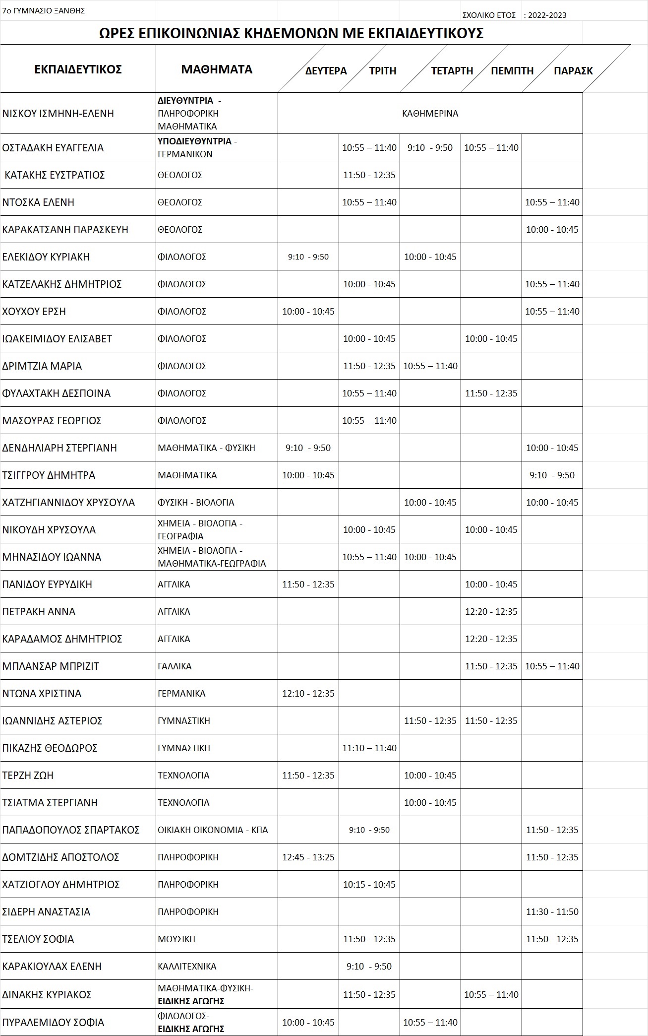 ΩΡΕΣ ΕΠΙΚΟΙΝΩΝΙΑΣ 2022-2023